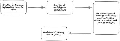 Crowdsourcing priorities: a new participatory ex-ante framework for crop improvement